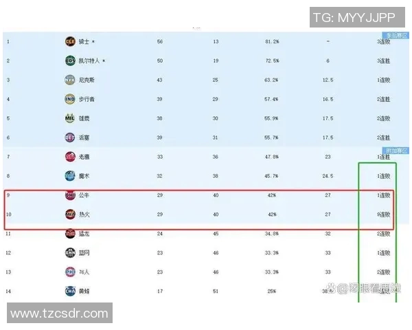 季后赛战况追踪:热火是否还能翻盘?